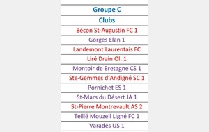 Championnats de PH 2015-2016 - Le groupe des Seniors A