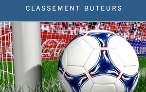 [FCMTL]-[PH]> Classement des buteurs !