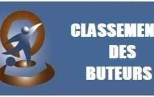 [PH]&gt; Classement Officiel Buteurs