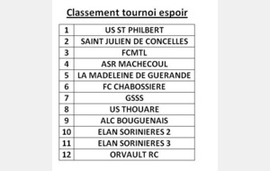 5550833c0193c_CLASSEMENT.JPG