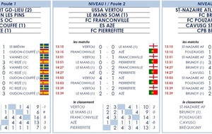 5b0289dff4096_Phase2Niveau1Groupes13.jpg