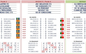 5b0289f499c22_Phase2Niveau2Groupes34.jpg