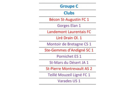 Championnats de PH 2015-2016 - Le groupe des Seniors A