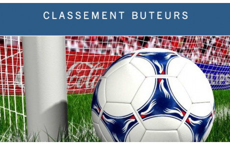 [FCMTL]-[PH]&gt; Classement des buteurs !