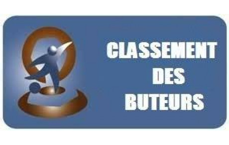 [PH]&gt; Classement Officiel Buteurs